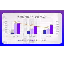 CIELOBLU基路伯埃斯特智臻墻面漆，給您一個(gè)“會(huì)呼吸”的家