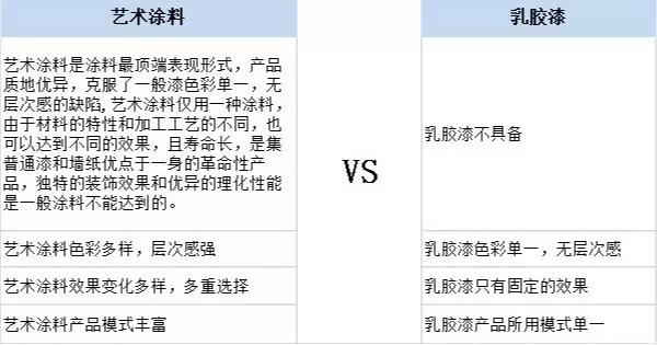 家居裝修為什么都在選用基路伯原裝進(jìn)口涂料？(圖5)