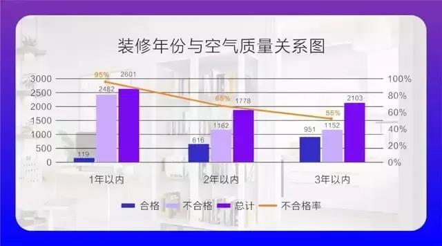 CIELOBLU基路伯埃斯特智臻墻面漆，給您一個(gè)“會(huì)呼吸”的家(圖2)