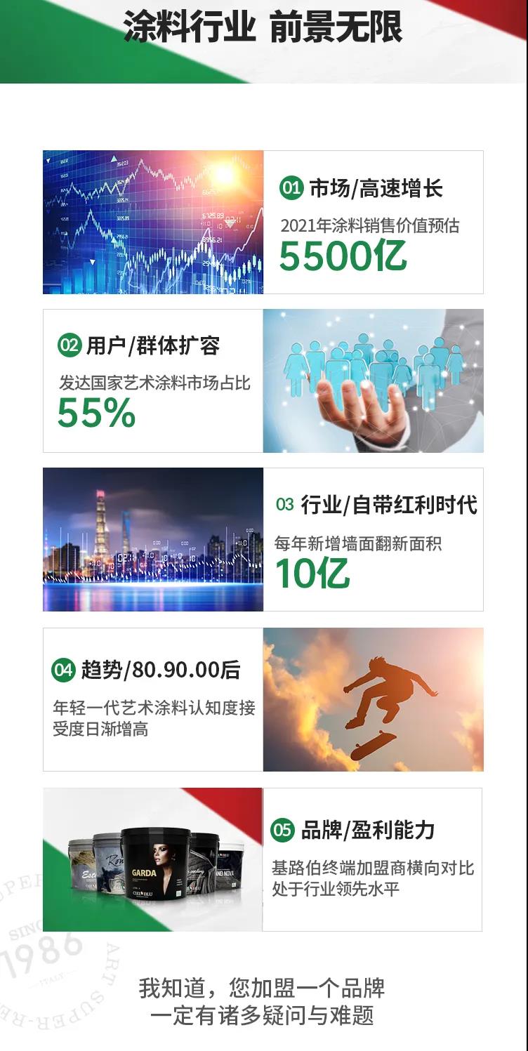 單月新簽涂料加盟客戶19家！“CIELOBLU基路伯速度”引行業(yè)側(cè)目(圖7)