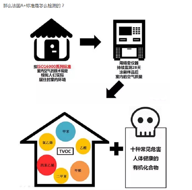 CIELOBLU | 有法國A+認證的家，更安心！(圖6)